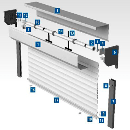 схема роллетных ворот