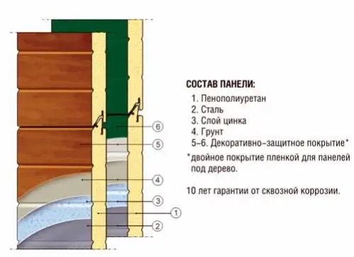 сендвич-панель в разрезе