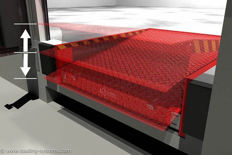 Перегрузочный мост PoweRamp схема работы