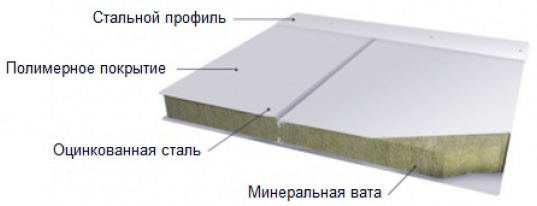 противопожарная панель