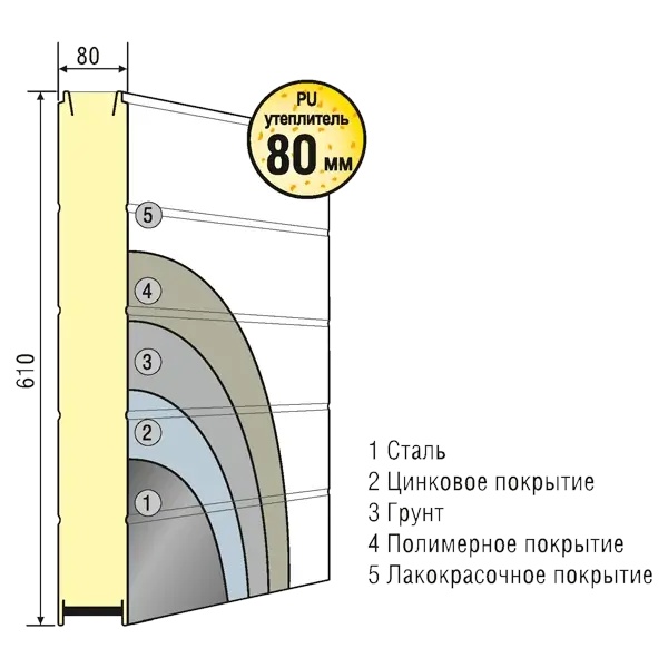 Ультратеплые промышленные ворота