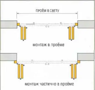 варианты установки ворот