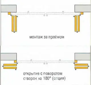 варианты установки ворот