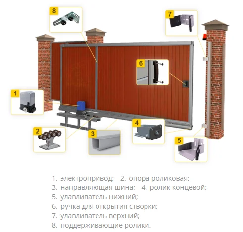конструктивные особенности откатных уличных ворот